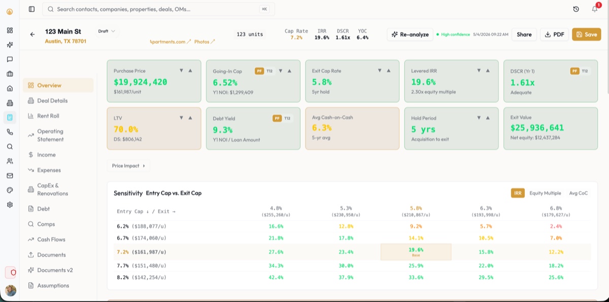 Offerd underwriting model